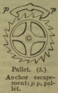 A toothed wheel with an anchor-shaped pallet above it, labeled p at both ends.