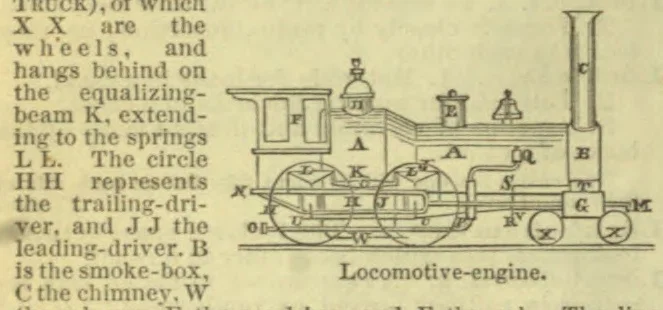 A labeled diagram of a locomotive engine, showing its boiler, chimney, wheels, and related parts.