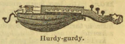A hurdy-gurdy with a crank, strings, and a row of keys is shown.