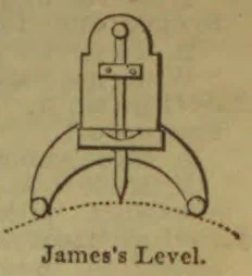 A diagram of a surveying level mounted on a curved support.
