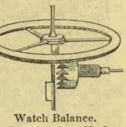 A diagram of a watch balance wheel and its escapement mechanism.