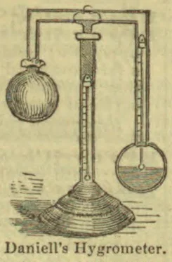 A diagram of Daniell's hygrometer, with two glass bulbs connected by a tube above a circular base.