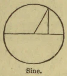 A circle is bisected by a horizontal diameter, with a vertical segment and a slanted segment meeting at the circle’s upper edge.
