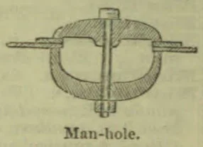 A cross-sectional diagram of a manhole with a central vertical bar and horizontal rods extending from either side.