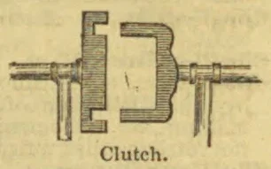 A labeled mechanical diagram of a clutch assembly.