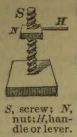 A screw clamp with a threaded screw, nut, and horizontal handle or lever.