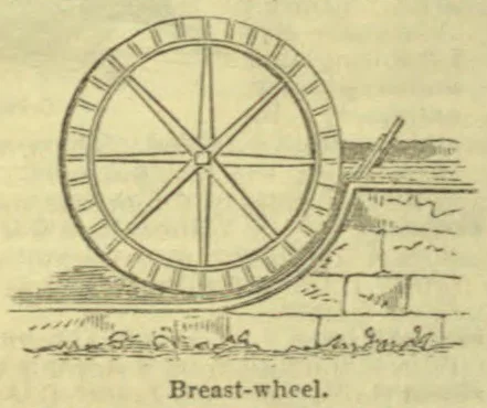 A large spoked water wheel stands beside a stone channel, with water flowing beneath it.
