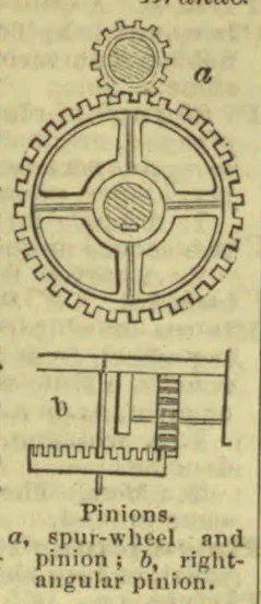 Two mechanical diagrams illustrate a spur-wheel and pinion and a right-angular pinion.