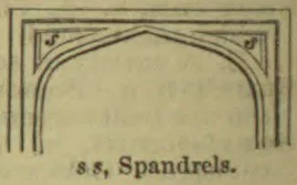 An architectural diagram showing a pointed arch with spandrels shaded at its upper corners.