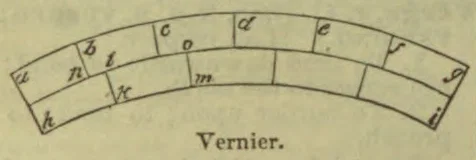A curved vernier scale divided into segments and marked with lowercase letters.