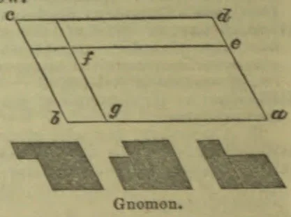 A labeled parallelogram construction appears above three shaded gnomon shapes.