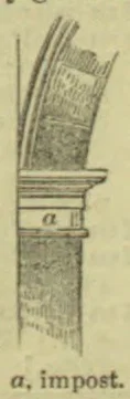 An architectural detail showing an impost supporting the upper portion of a column or pier.