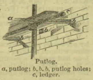 A putlog supporting a ledger across a brick wall, with the putlog holes marked.