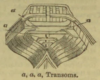 A technical diagram showing the transoms of a ship’s stern.