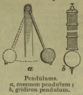 Two pendulums are shown: a common pendulum and a gridiron pendulum.
