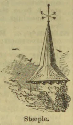 A tall pointed steeple rises above a roof, with a weather vane and compass directions at its tip.