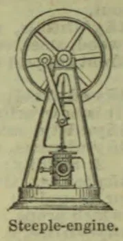 A labeled-style engraving of a steeple engine, showing its flywheel, connecting rods, and engine frame.