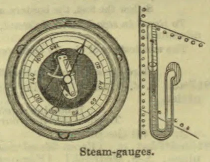 Two steam gauges are shown, one as a circular dial and the other in sectional view.