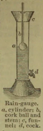 A rain gauge with a funnel, a cylinder, a cork ball and stem, and a cock.
