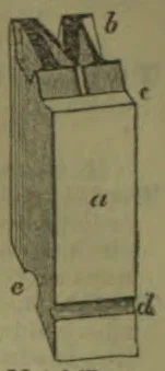 A labeled diagram of a rectangular block with shaped projections and notches along its top and sides.
