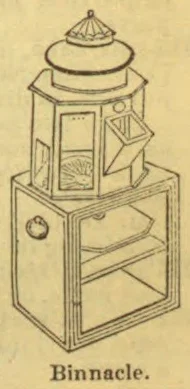 An illustrated ship's binnacle, with a compass housing mounted above a cabinet.