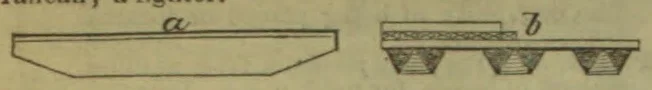 Two side-view diagrams show a long, shallow trough-like form and a horizontal platform resting on three supports.