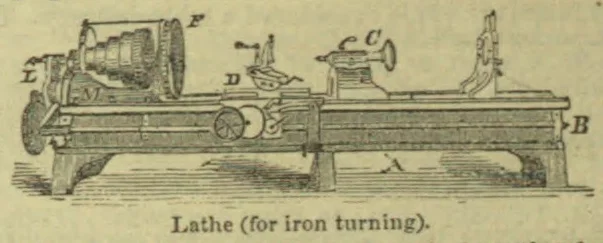 A labeled diagram of a lathe used for turning iron.