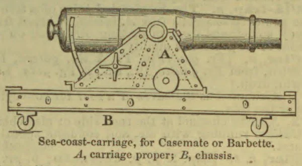 A side-view diagram of a sea-coast cannon mounted on a carriage and wheeled chassis.