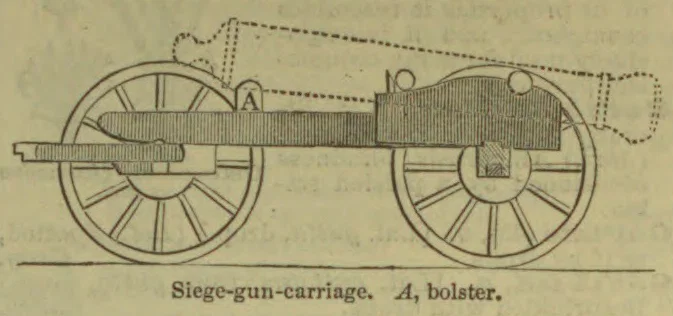 A side view of a siege-gun carriage with two large spoked wheels and a long bolster.