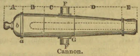 A side-view technical diagram of a cannon with labeled sections and fittings.