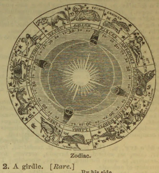 A circular zodiac chart shows the signs of the zodiac around a central sun and a graduated ring.