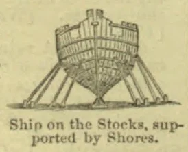 A ship under construction rests on stocks and is supported by shores on both sides.