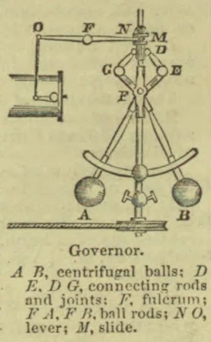 A labeled centrifugal governor mechanism with two suspended balls, connecting rods, levers, and a central sliding component.