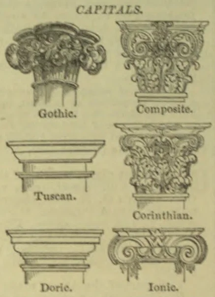 The illustration shows six architectural column capitals in the Gothic, Composite, Tuscan, Corinthian, Doric, and Ionic styles.