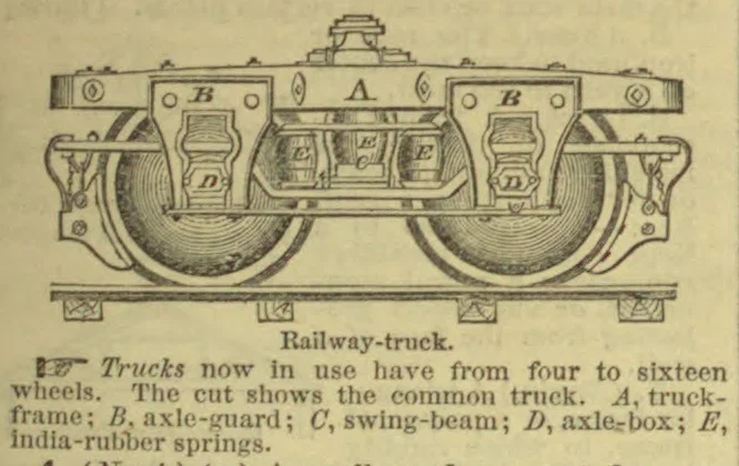 An engraved diagram of a railway truck, showing its wheels, frame, axle-guards, swing-beam, axle-boxes, and springs.