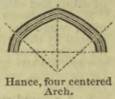 A diagram of a four-centered arch with dashed construction lines showing its geometry.