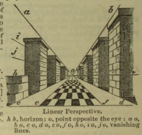 A checkerboard road and rows of buildings recede toward a central vanishing point, with perspective lines marked around the scene.