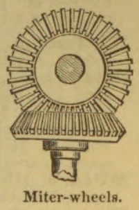 An engraving of two meshing miter wheels, one vertical and one horizontal.