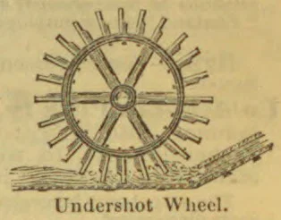 An undershot water wheel with water flowing beneath it.