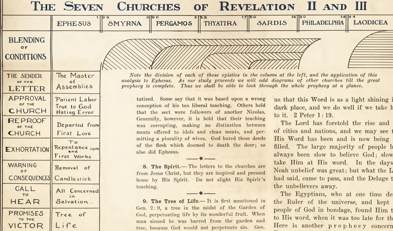 Note the division of each of these epistles in the column at the left, and the application of this analysis to Ephesus. As our study proceeds we will add diagrams of other churches till the great prophecy is complete. Thus we shall be able to look through the whole prophecy at a glance.