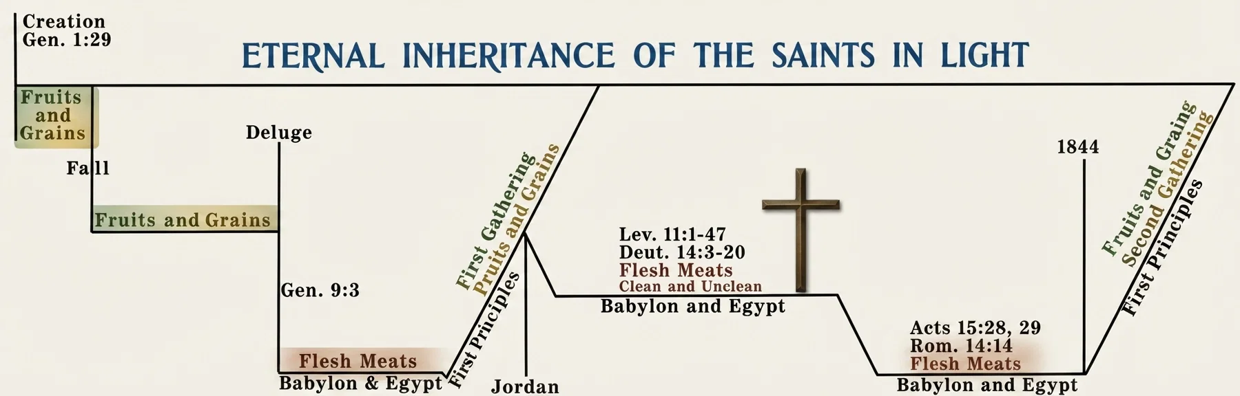 ETERNAL INHERITANCE OF THE SAINTS IN LIGHT