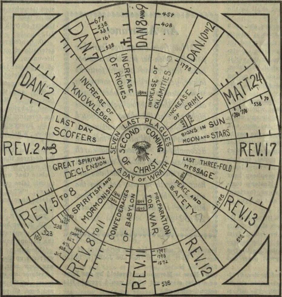 This number does not give adequate explanation of the above diagram; but the diagram will help the student to see the cumulative evidence for this time. It certainly shows that we are living in “the time of the end,” and that His coming is near. Spaces or lines showing time are not proportional.