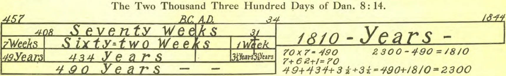 The Two Thousand Three Hundred Days of Dan. 8:14.