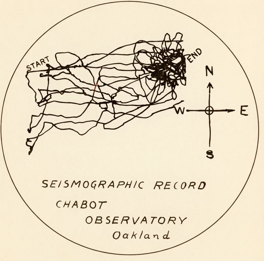 SEISMOGRAPHIC RECORD CHABOT OBSERVATORY