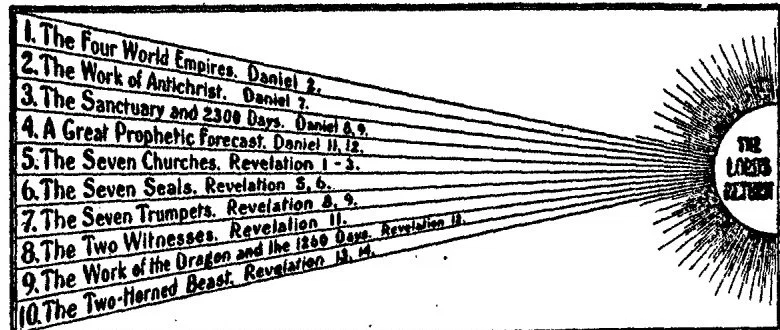 THE PROPHECIES OF THE LORD JESUS CHRIST