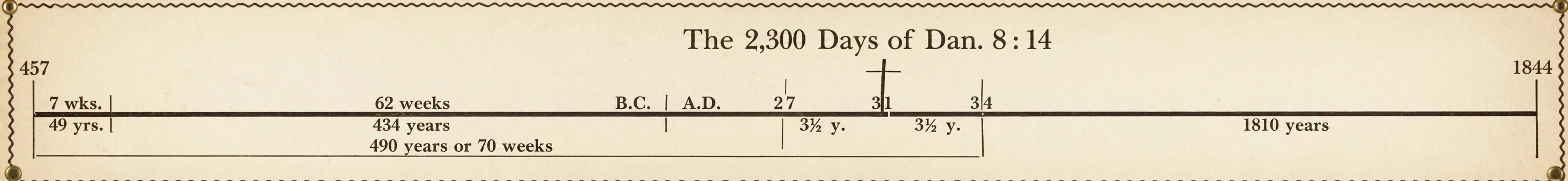 The 2,300 Days of Dan. 8:14