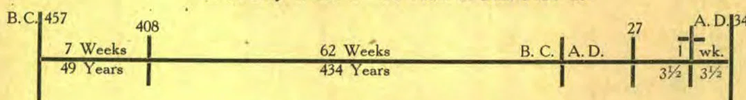 The Seventy Weeks or 490 Years of Dan. 9:24-27. 2,300 Days or Years of Dan. 8:14.