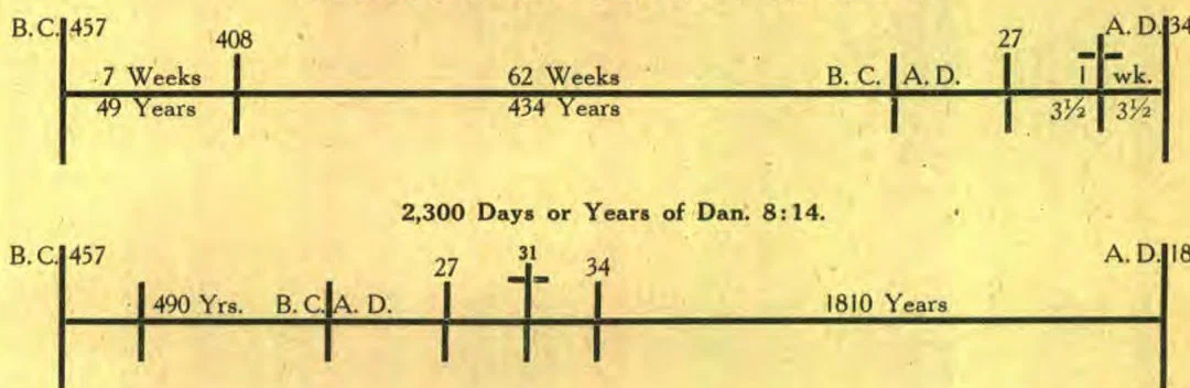 The Seventy Weeks or 490 Years of Dan. 9:24-27.
